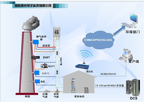 TLG-3110型煙氣排放連續監測系統2.jpg
