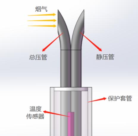 溫壓流一體化煙氣參數監測儀5.jpg