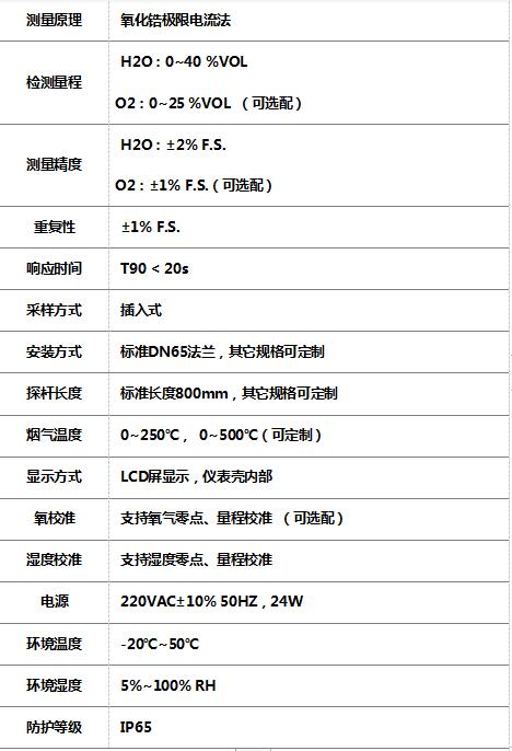 煙氣濕氧監測儀7.jpg