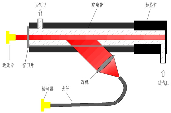 顆粒物監測儀（抽取式激光前散射法）9.jpg